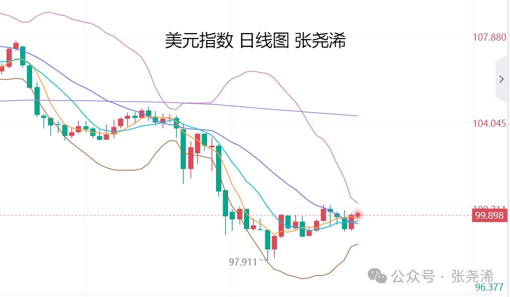 张尧浠：美联储不急于降息	、经济前景不确定性仍支撑金价