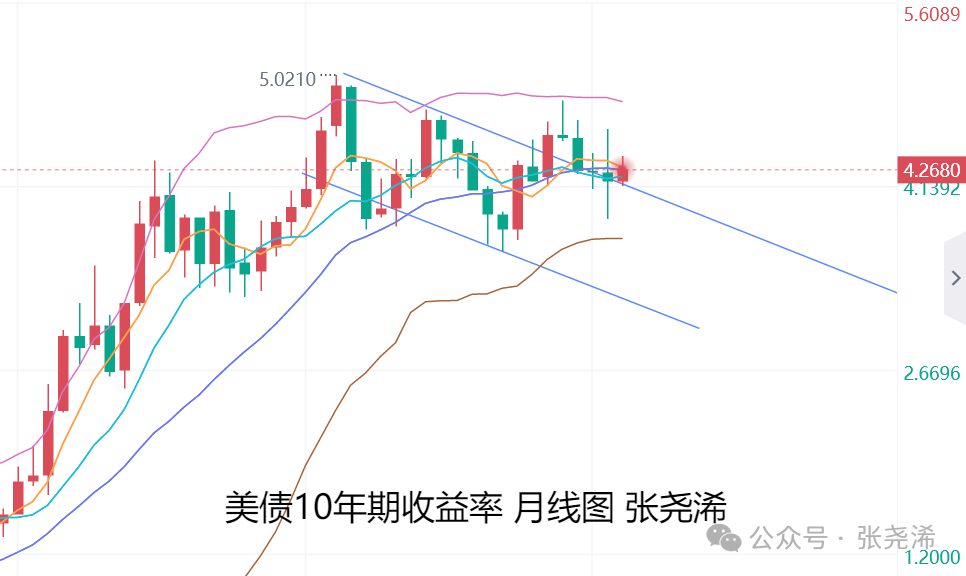 张尧浠：美联储不急于降息、经济前景不确定性仍支撑金价